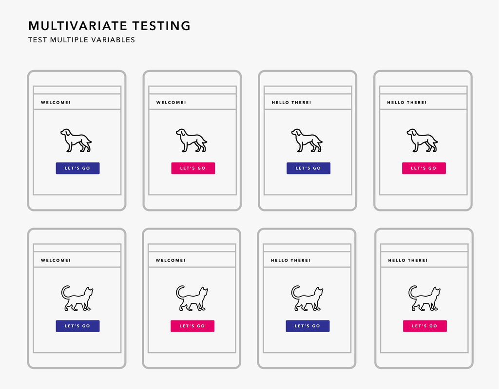 Multivariate Testing